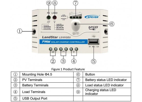 Ρυθμιστής Φόρτισης Epever Landstar LS1012EU